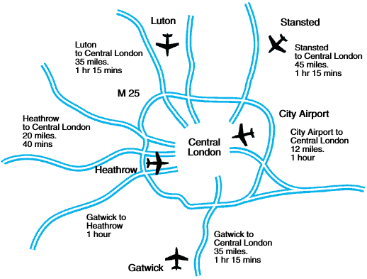 Los cinco aeropuertos de Londres